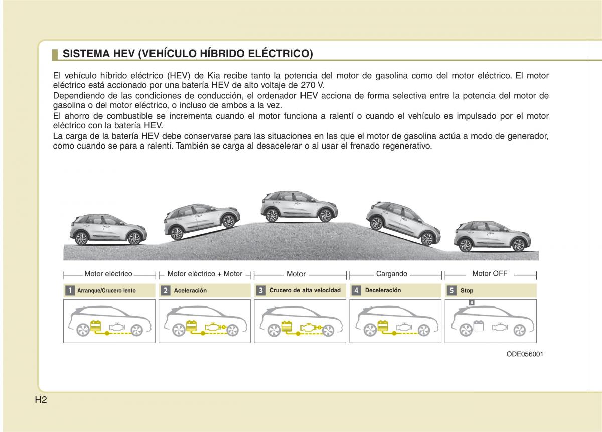 KIA Niro manual del propietario / page 5