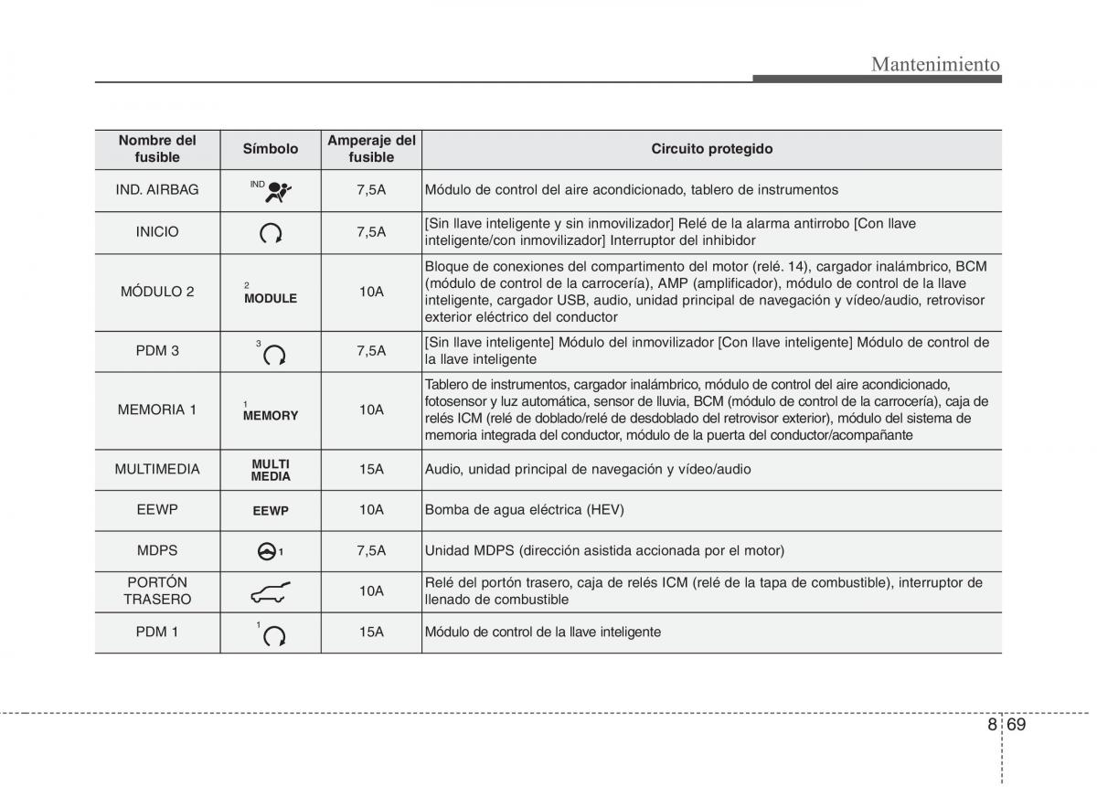 KIA Niro manual del propietario / page 525