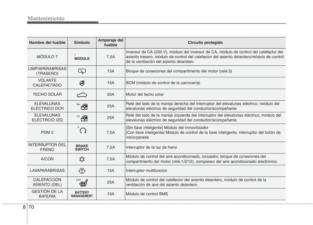 KIA Niro manual del propietario / page 526