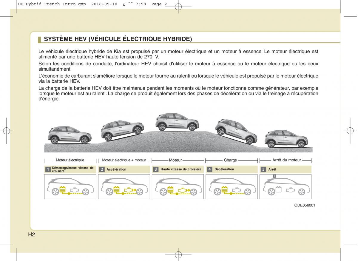 KIA Niro manuel du proprietaire / page 5