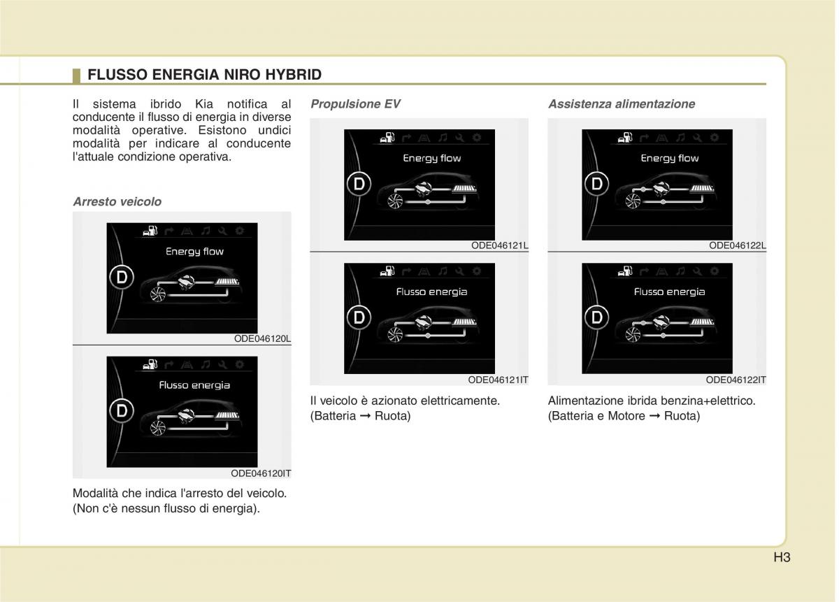 KIA Niro manuale del proprietario / page 6