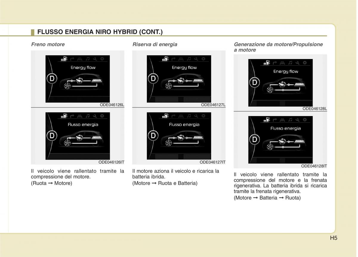 KIA Niro manuale del proprietario / page 8