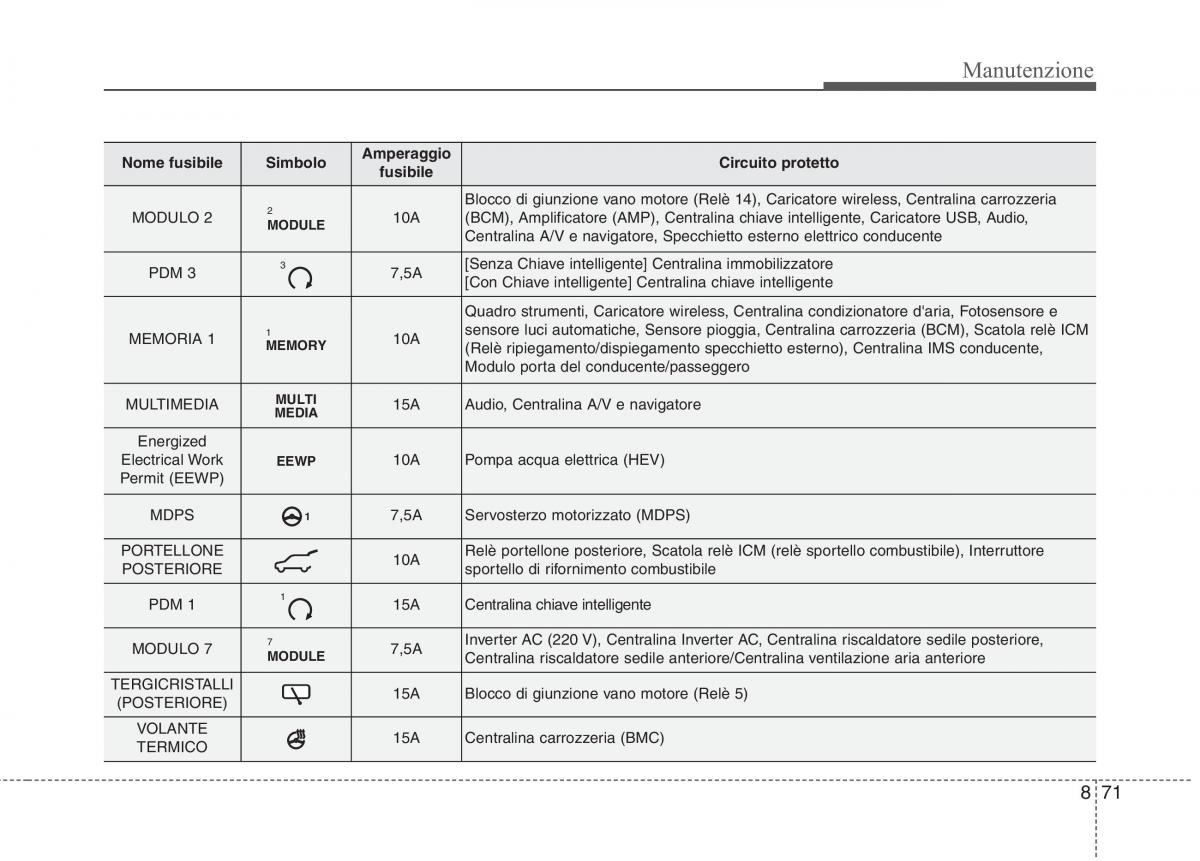 KIA Niro manuale del proprietario / page 525