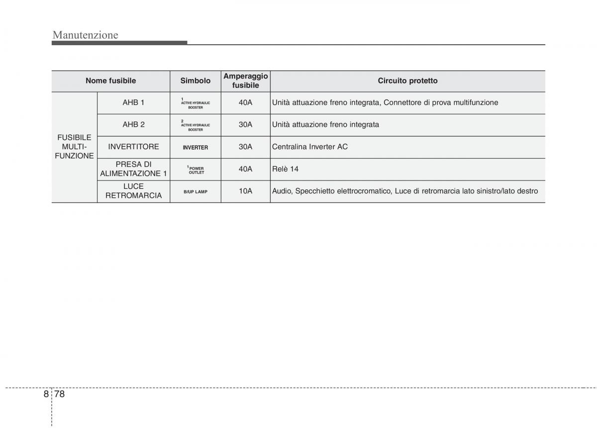 KIA Niro manuale del proprietario / page 532