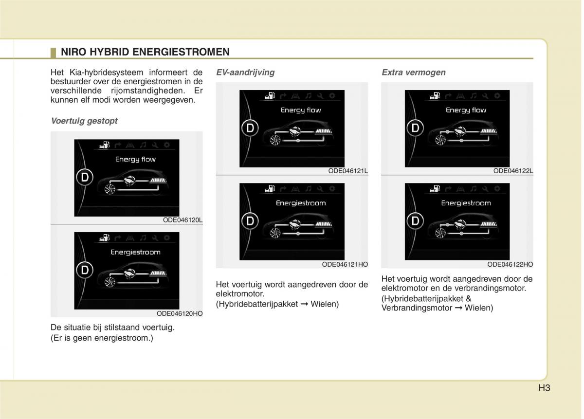 KIA Niro handleiding / page 6