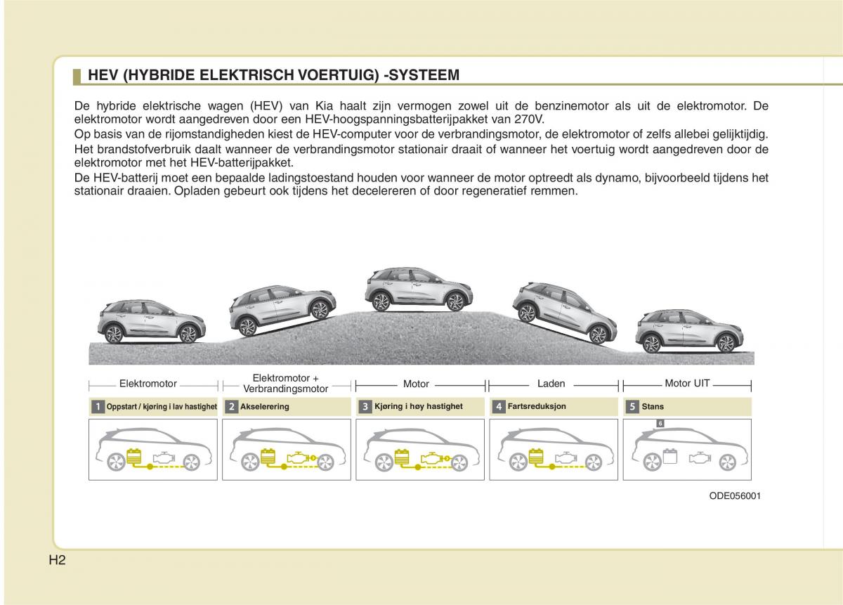 KIA Niro handleiding / page 5