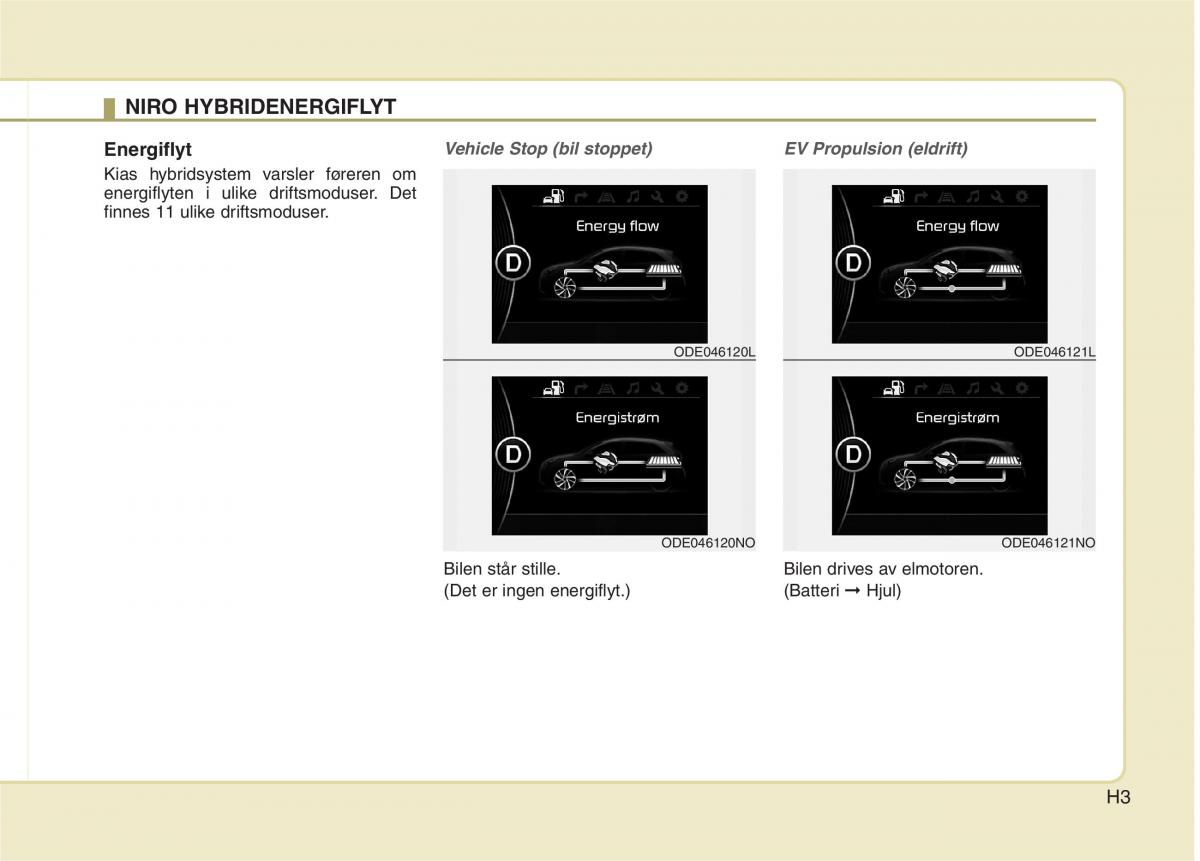 KIA Niro bruksanvisningen / page 6