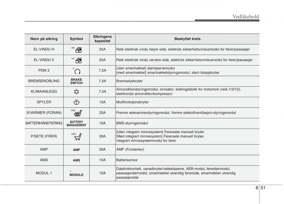 KIA Niro bruksanvisningen / page 466