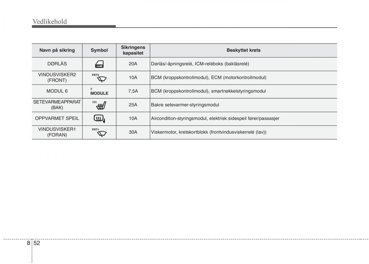 KIA Niro bruksanvisningen / page 467
