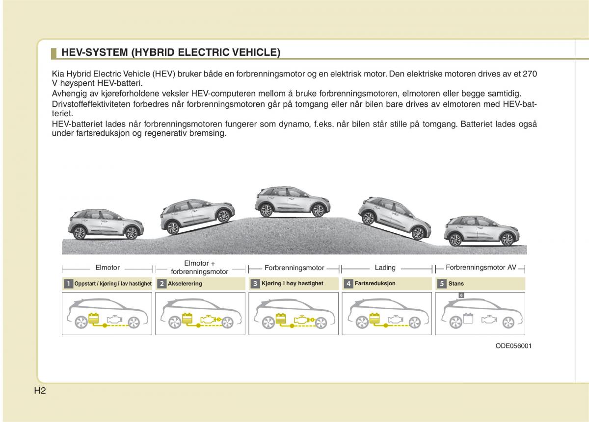 KIA Niro bruksanvisningen / page 5