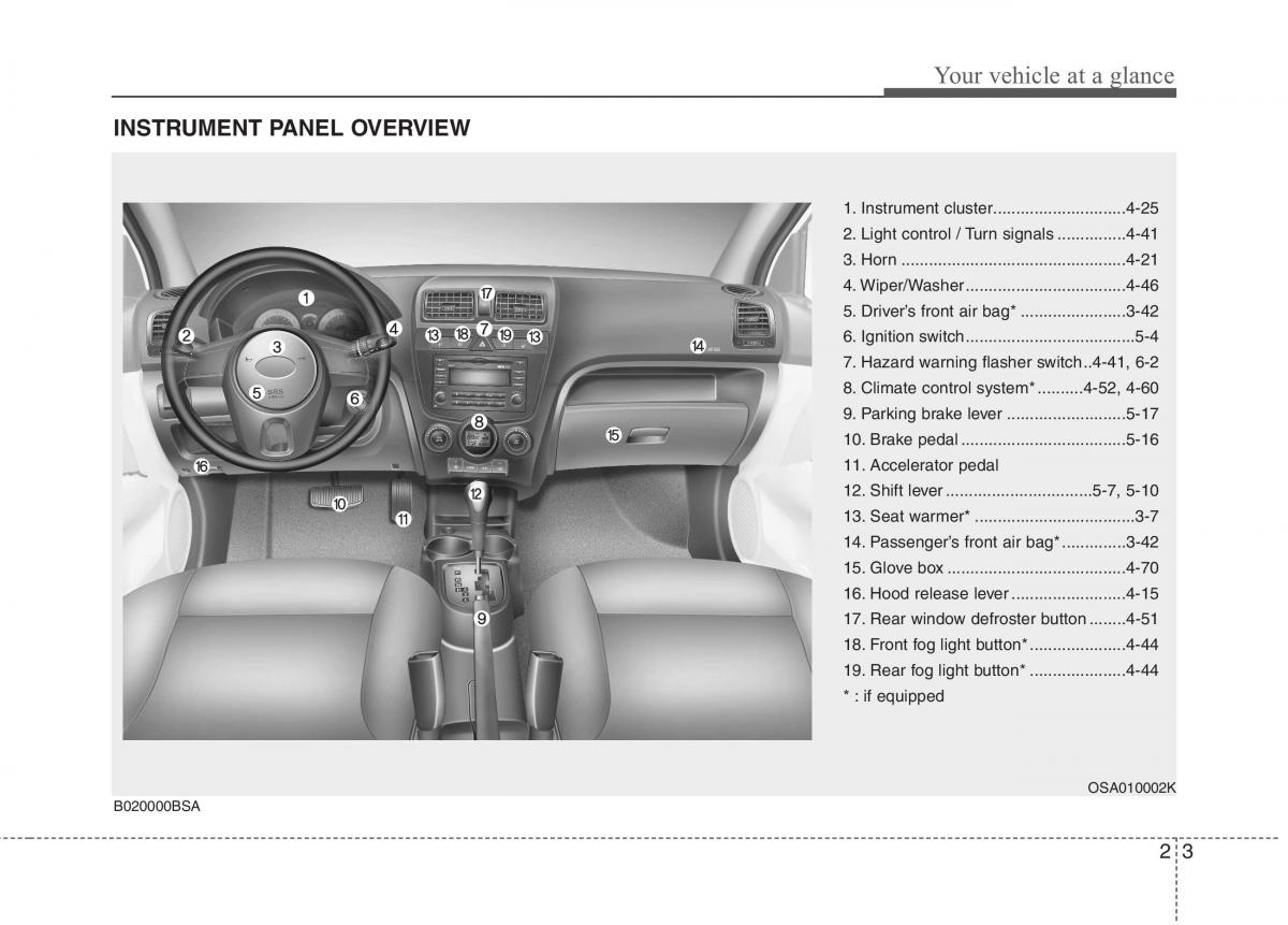 KIA Picanto I 1 owners manual / page 12