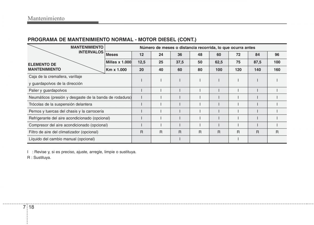 KIA Picanto I 1 manual del propietario / page 320