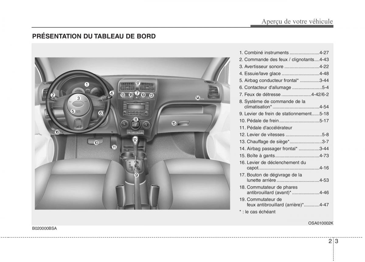 KIA Picanto I 1 manuel du proprietaire / page 12