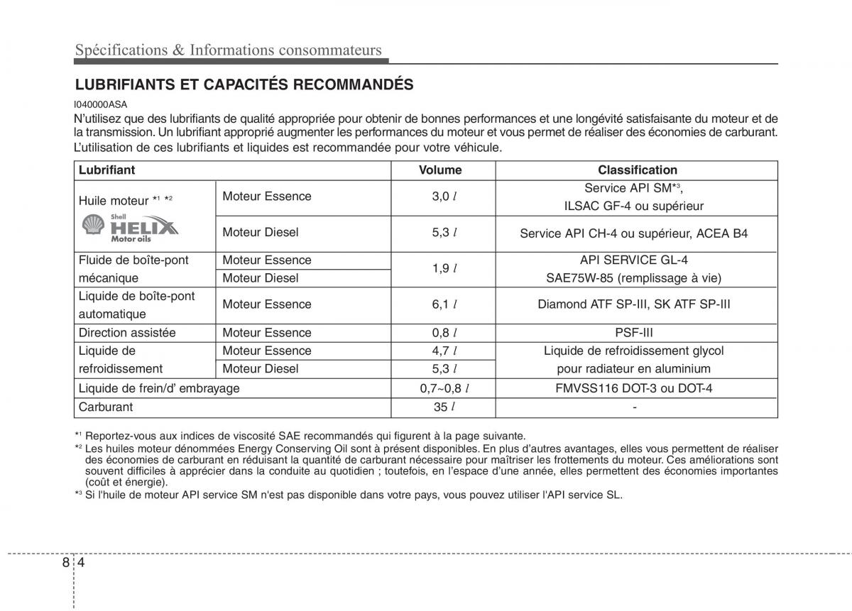 KIA Picanto I 1 manuel du proprietaire / page 352
