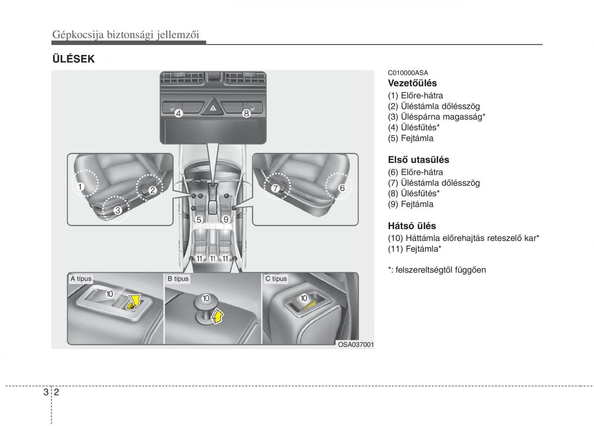 KIA Picanto I 1 Kezelesi utmutato / page 16