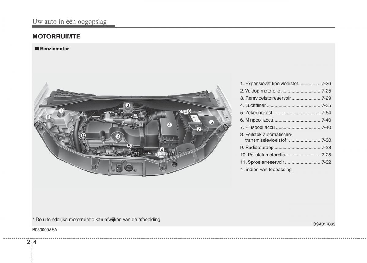 KIA Picanto I 1 handleiding / page 13