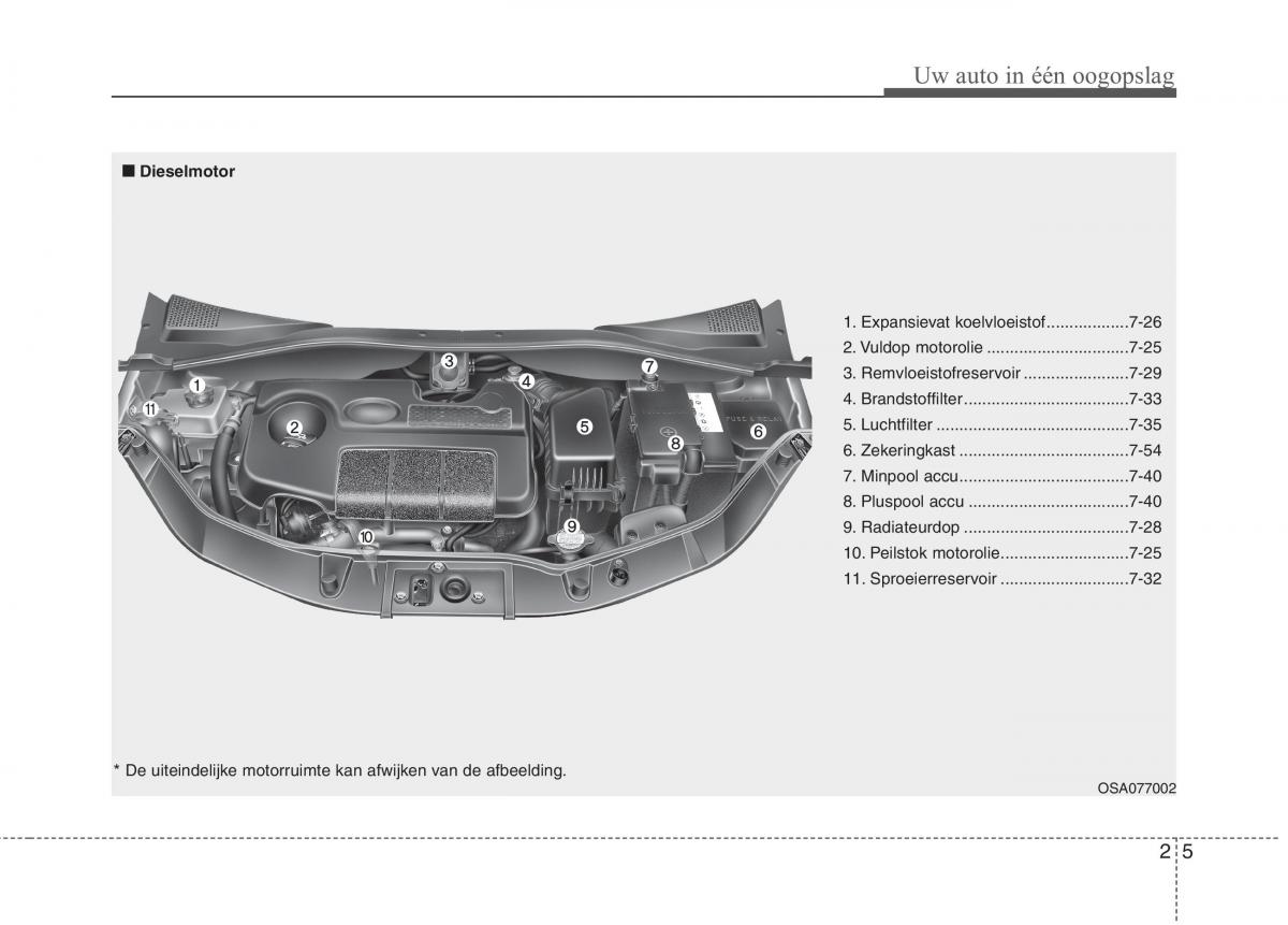 KIA Picanto I 1 handleiding / page 14