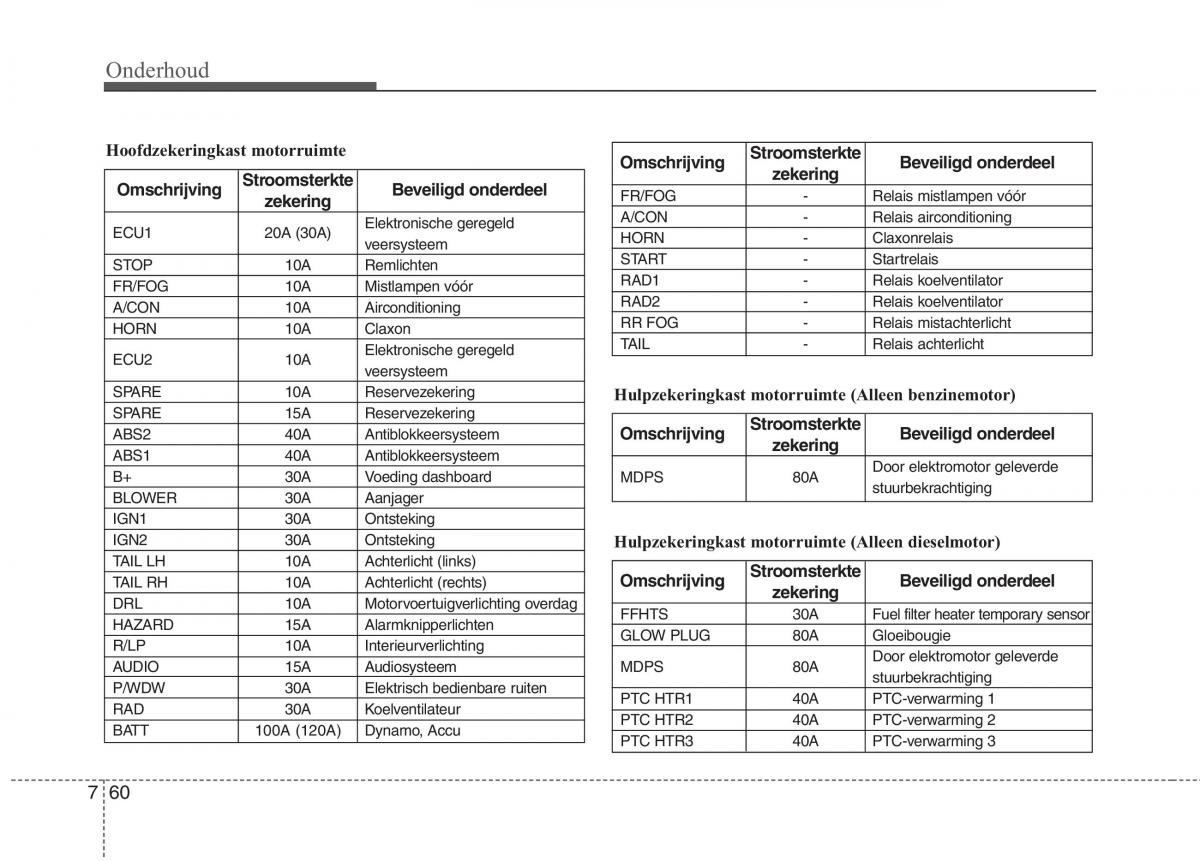KIA Picanto I 1 handleiding / page 321
