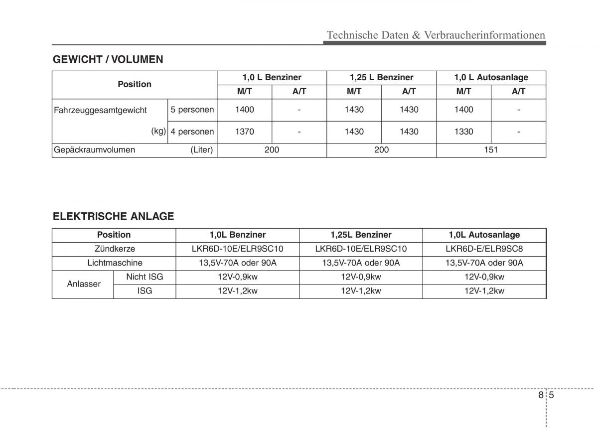 KIA Picanto II 2 Handbuch / page 540