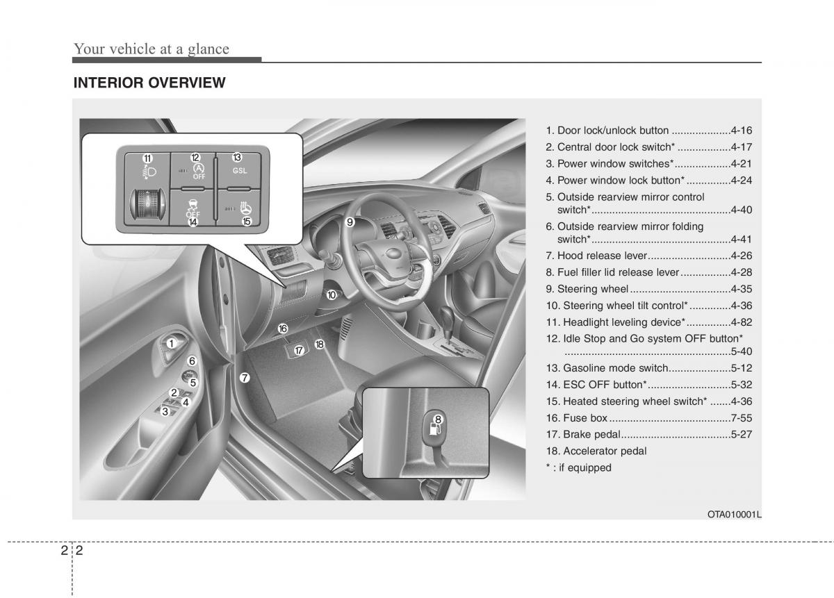 KIA Picanto II 2 owners manual / page 10