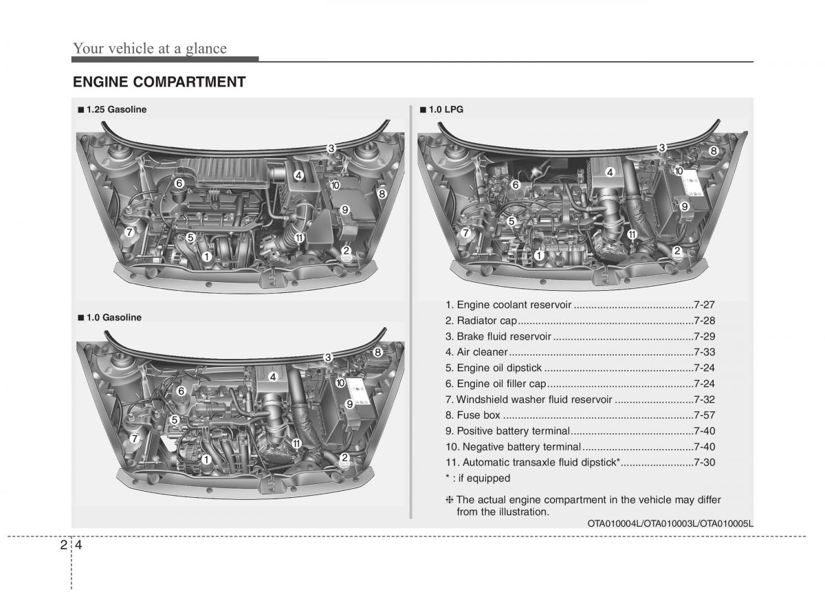 KIA Picanto II 2 owners manual / page 12