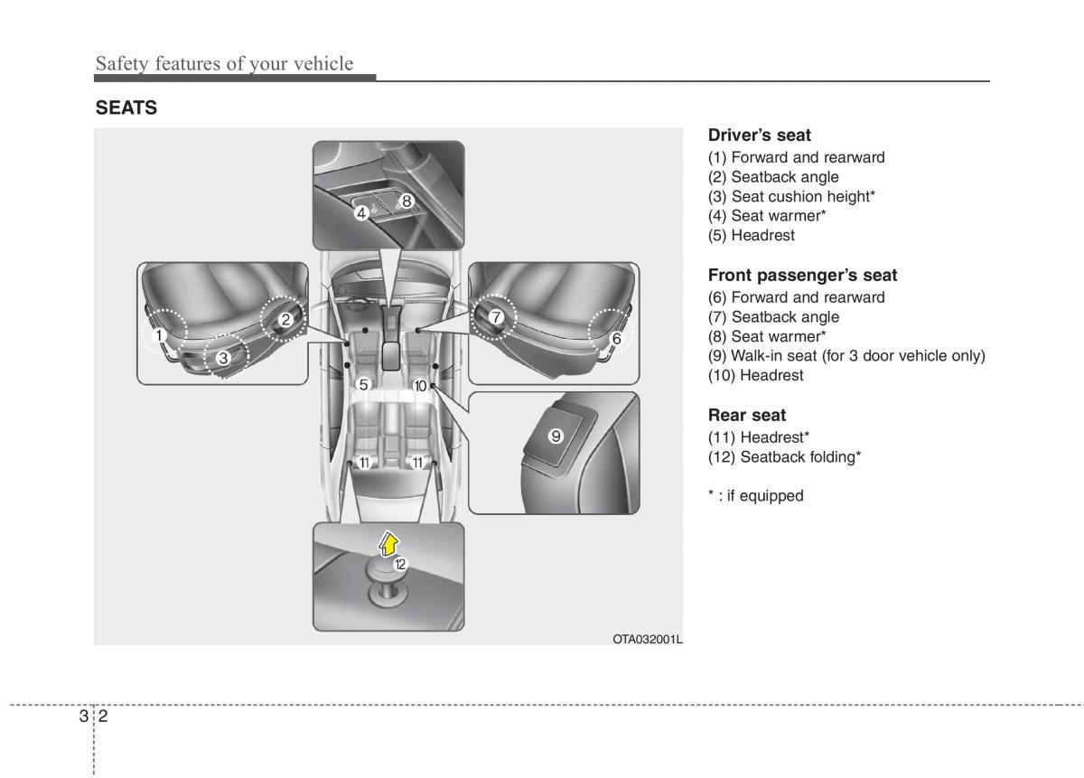 KIA Picanto II 2 owners manual / page 14