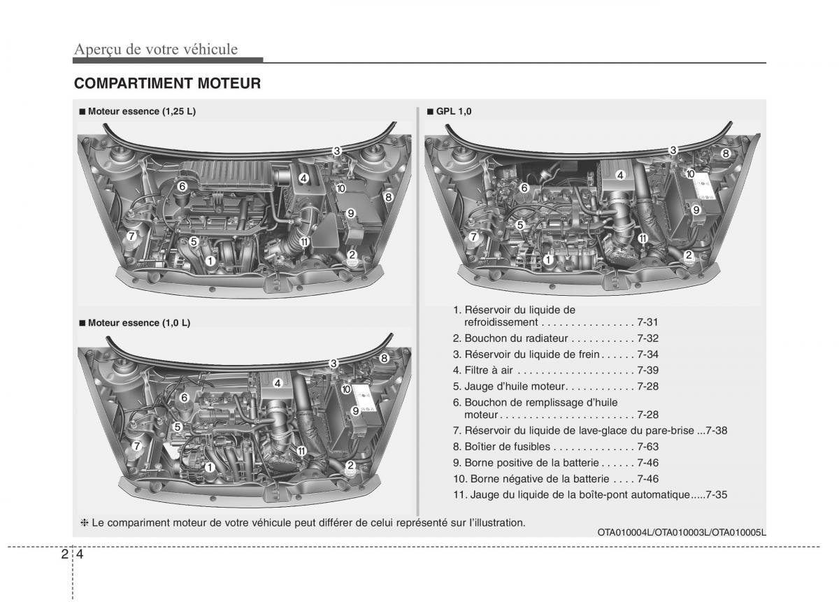 KIA Picanto II 2 manuel du proprietaire / page 13