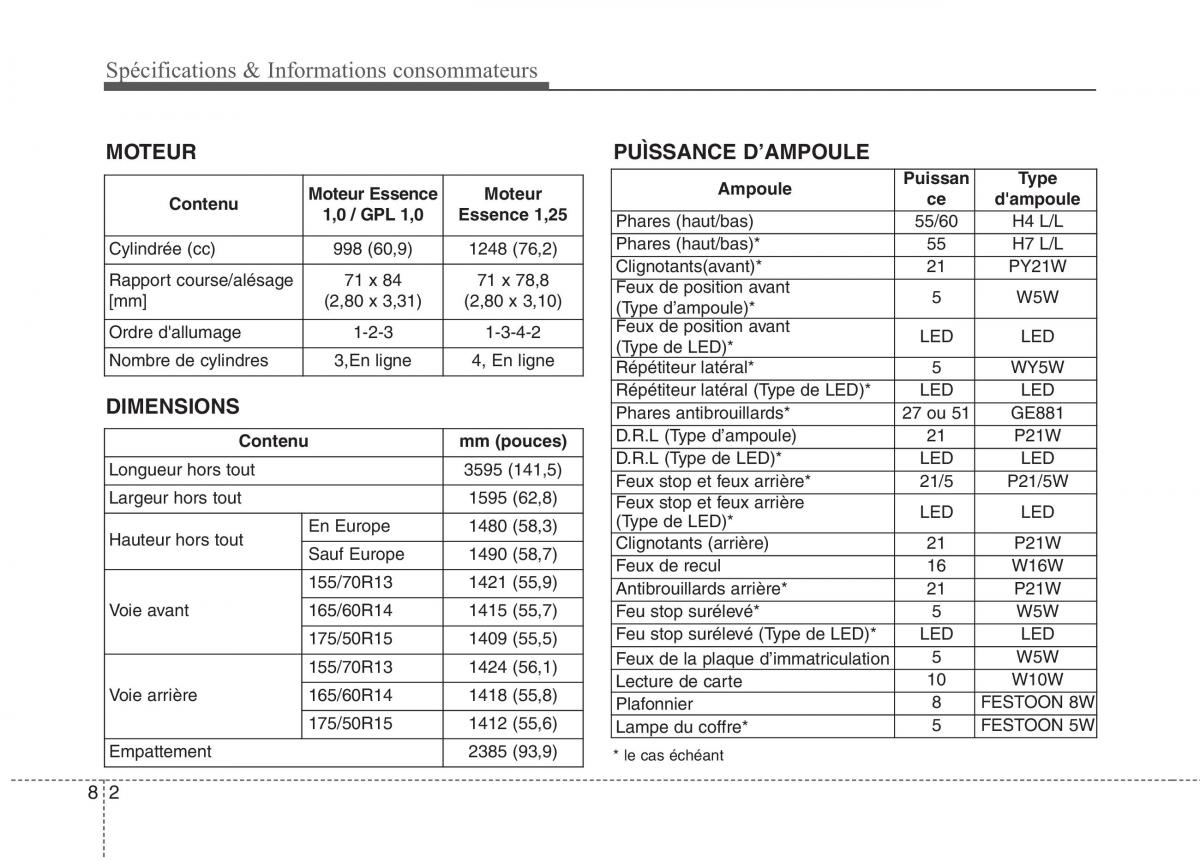 KIA Picanto II 2 manuel du proprietaire / page 530