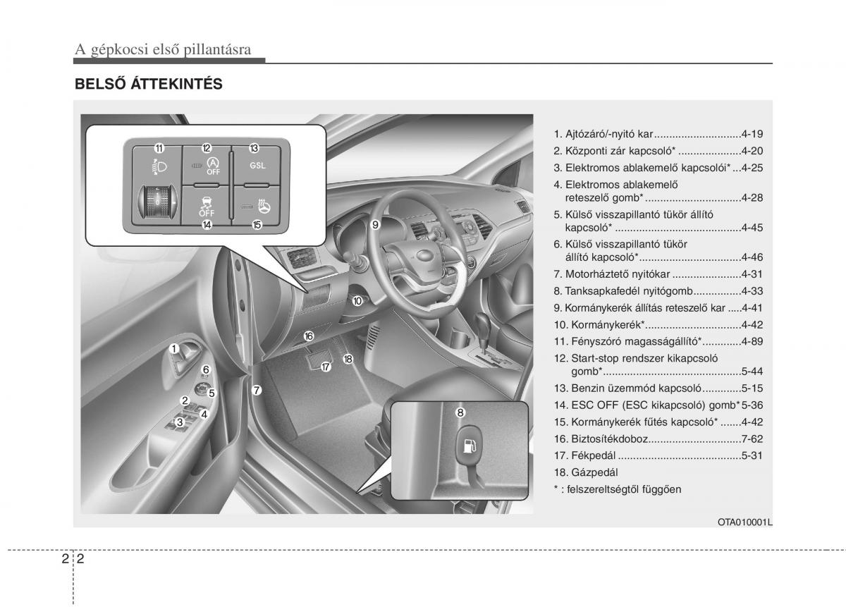 KIA Picanto II 2 Kezelesi utmutato / page 11