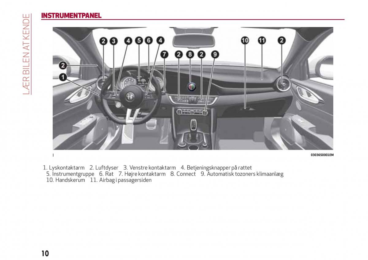 Alfa Romeo Giulia Bilens instruktionsbog / page 12