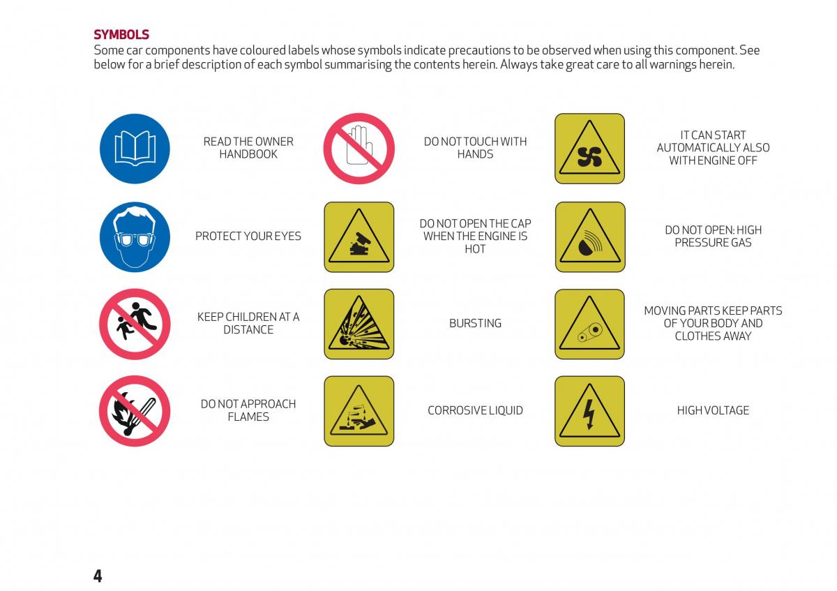 Alfa Romeo Giulia owners manual / page 6