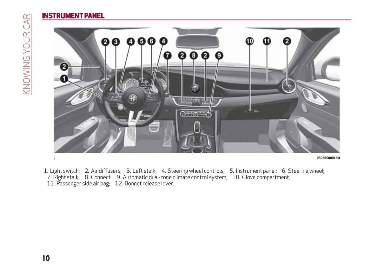 Alfa Romeo Giulia owners manual / page 12