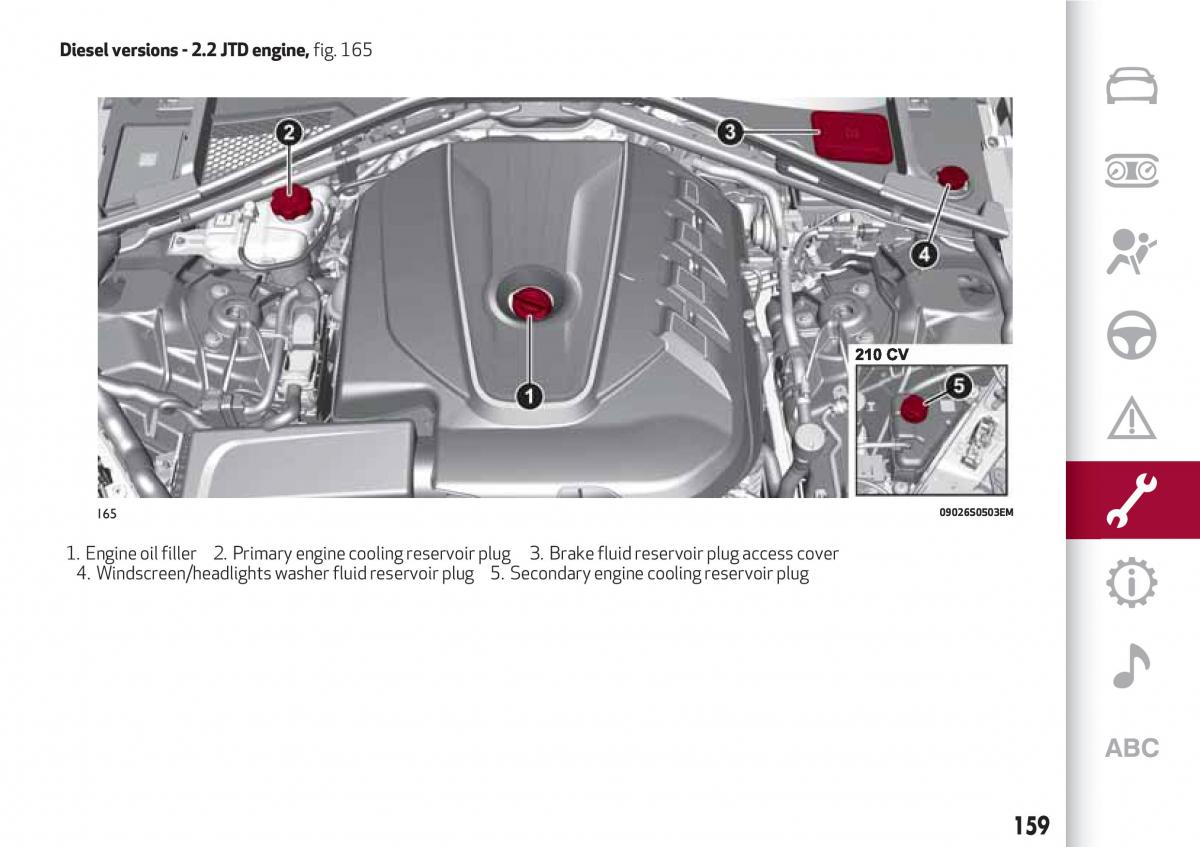 Alfa Romeo Giulia owners manual / page 161