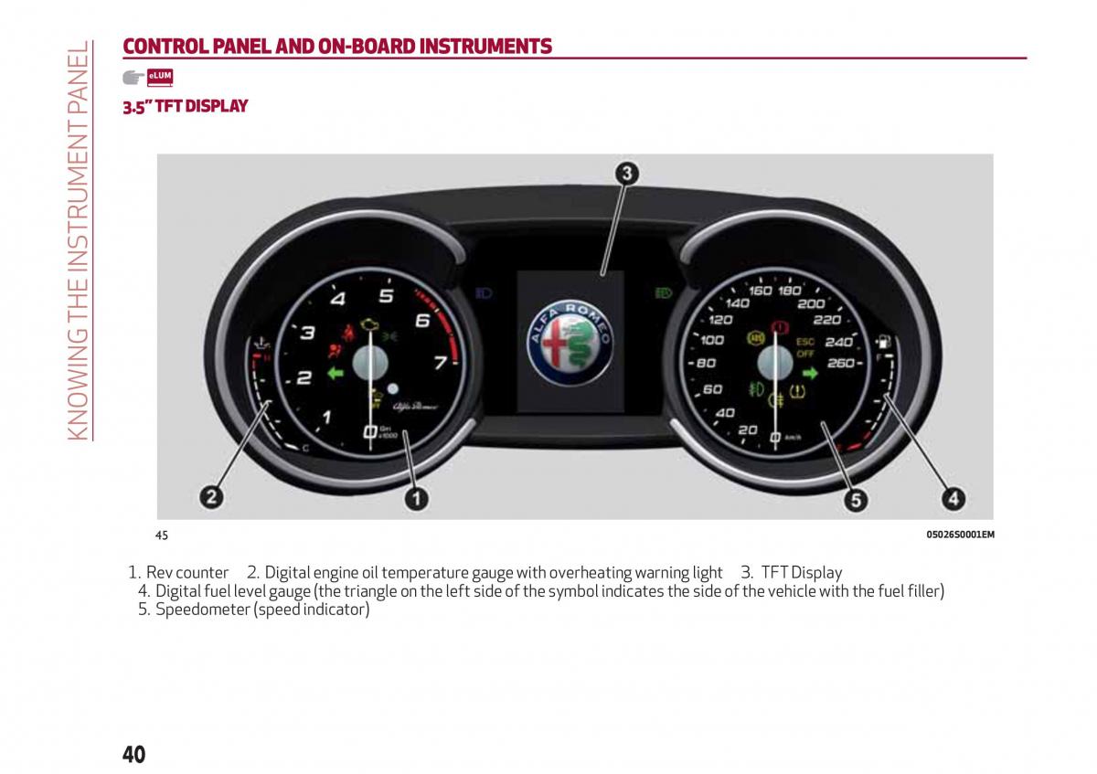 Alfa Romeo Giulia owners manual / page 42