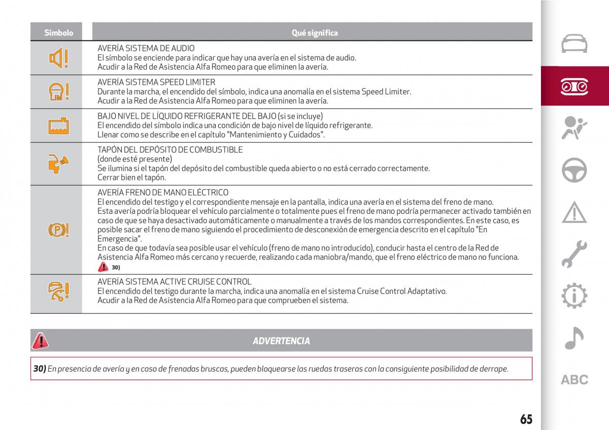 Alfa Romeo Giulia manual del propietario / page 67