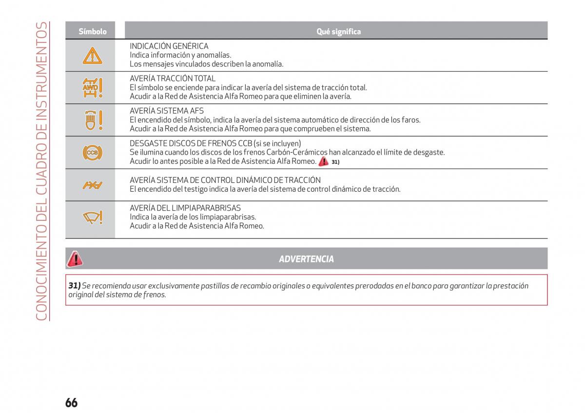 Alfa Romeo Giulia manual del propietario / page 68