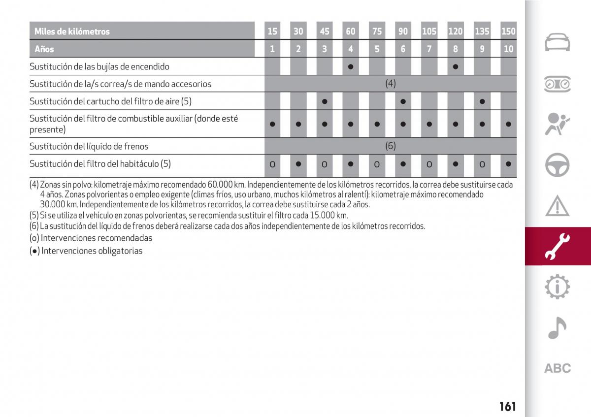 Alfa Romeo Giulia manual del propietario / page 163