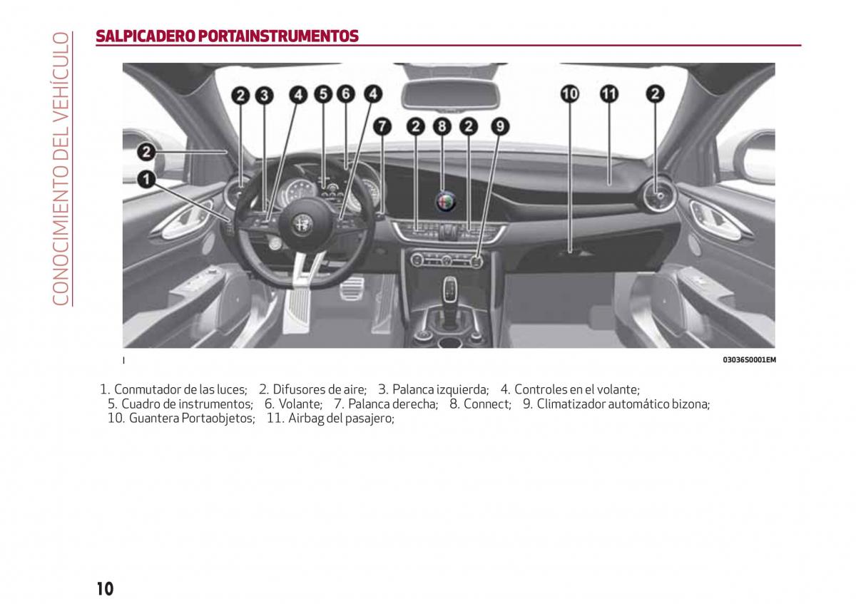 Alfa Romeo Giulia manual del propietario / page 12