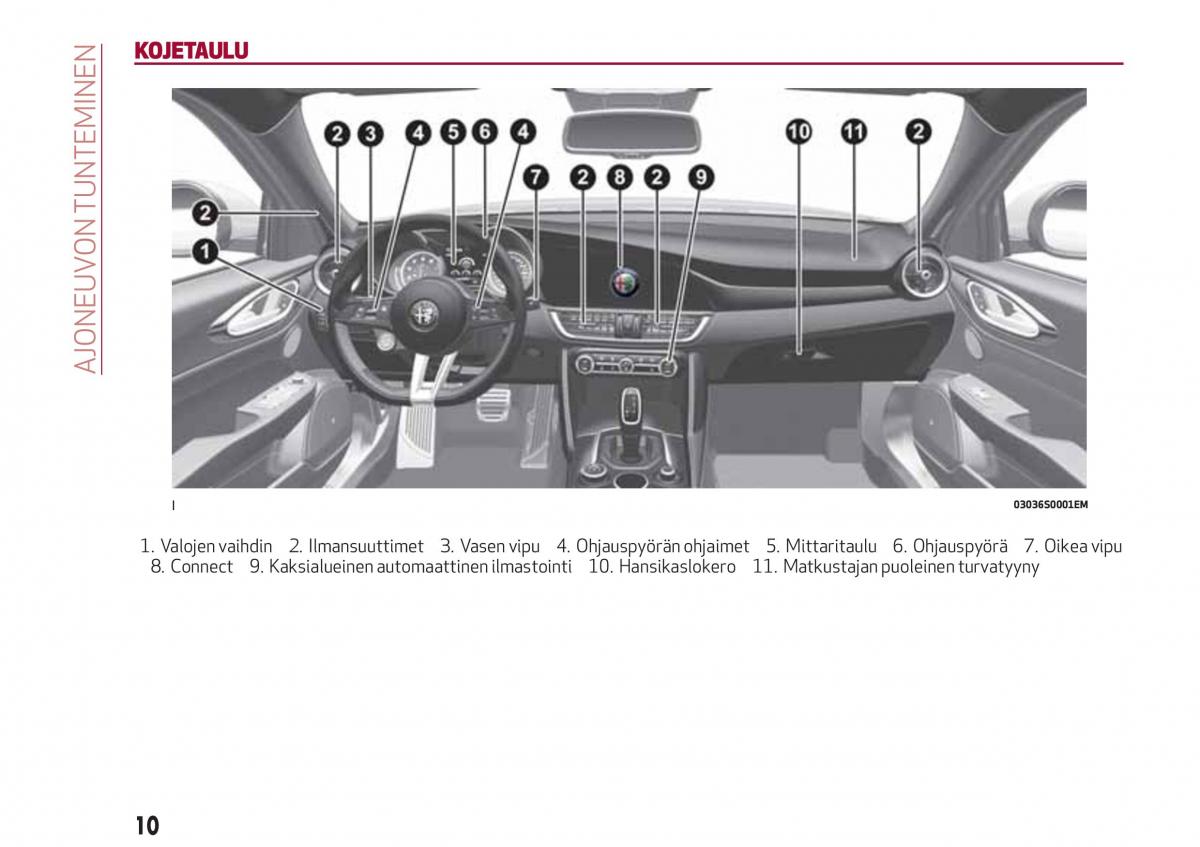 Alfa Romeo Giulia omistajan kasikirja / page 12