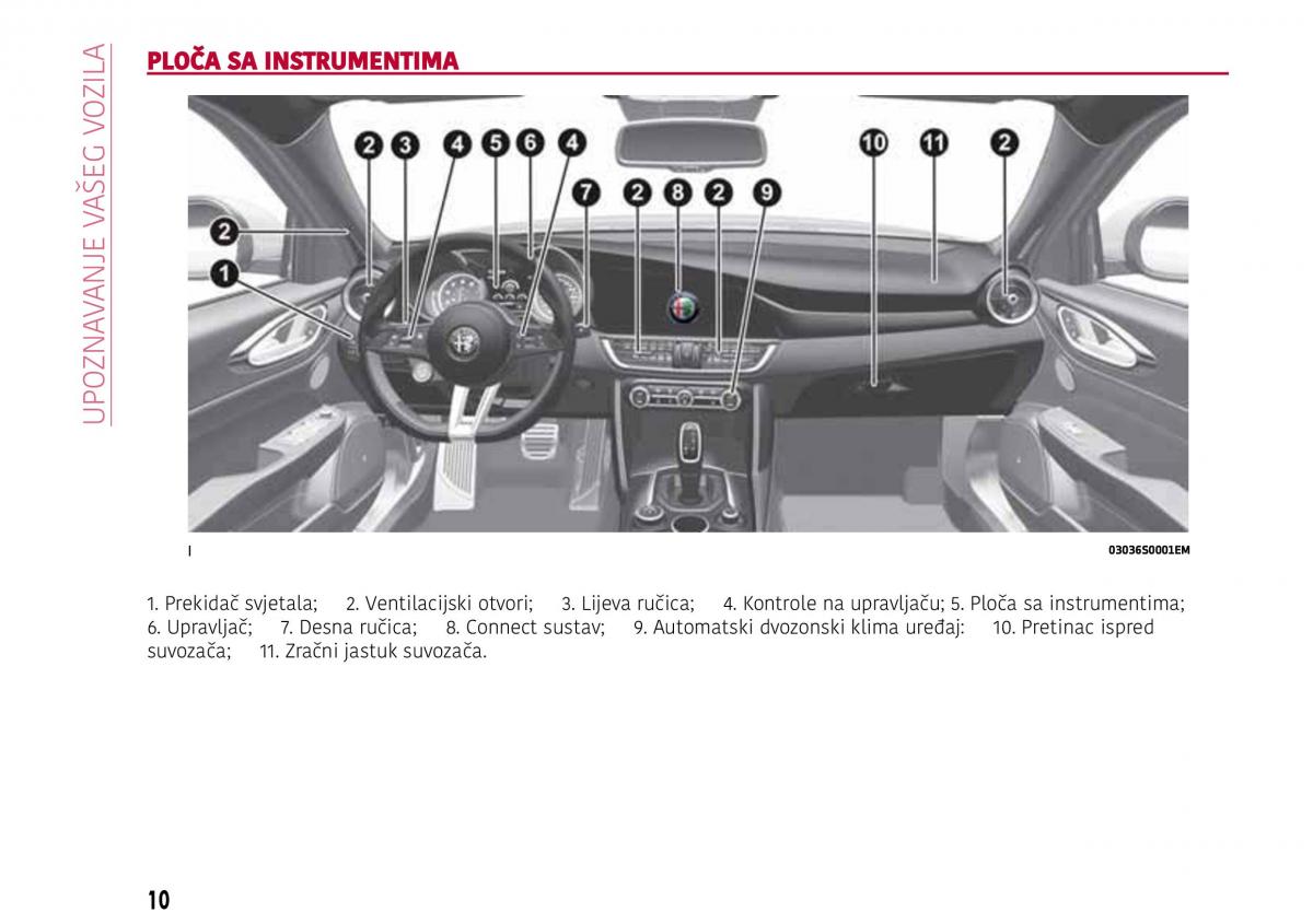Alfa Romeo Giulia vlasnicko uputstvo / page 12