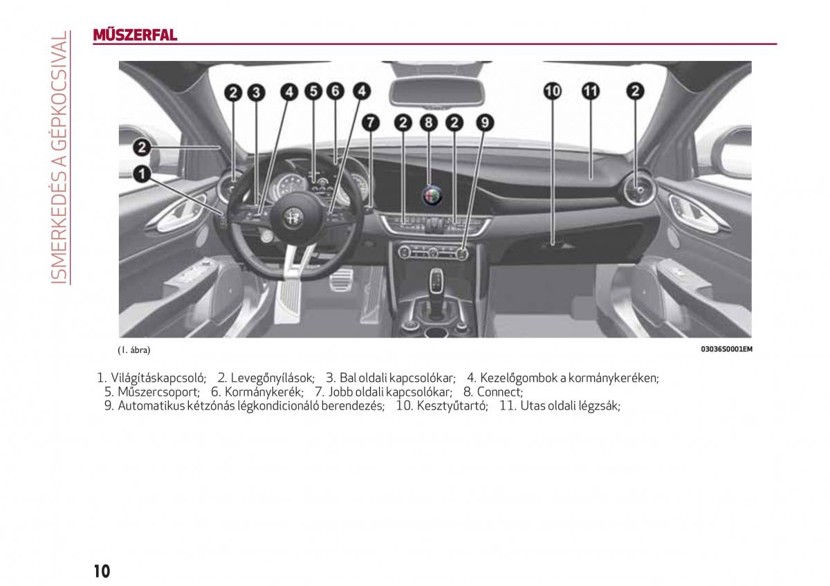 Alfa Romeo Giulia Kezelesi utmutato / page 12