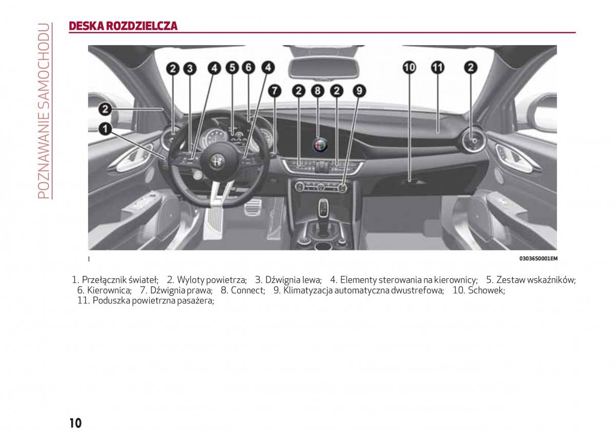 Alfa Romeo Giulia instrukcja obslugi / page 12