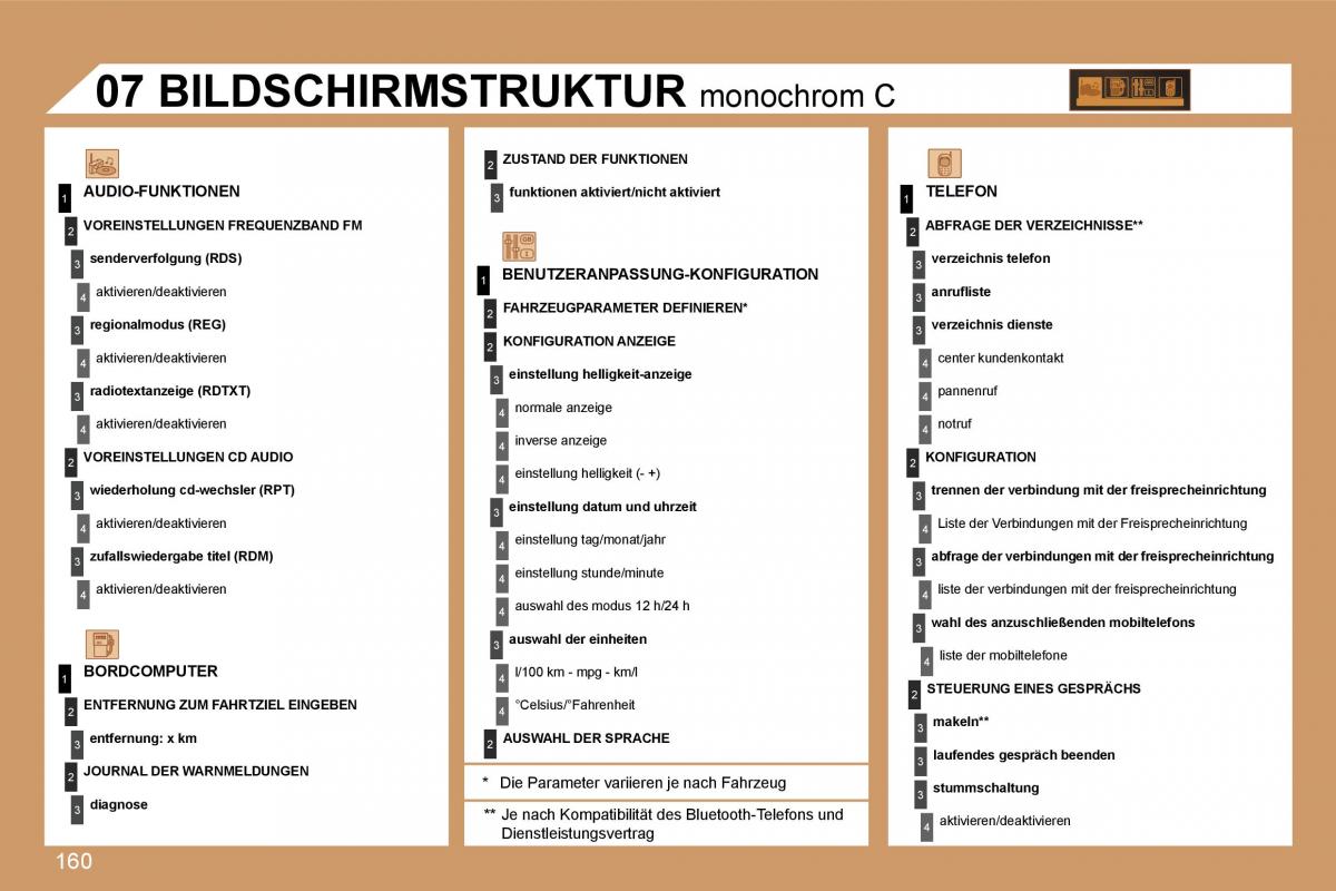 Peugeot 307 CC Handbuch / page 182