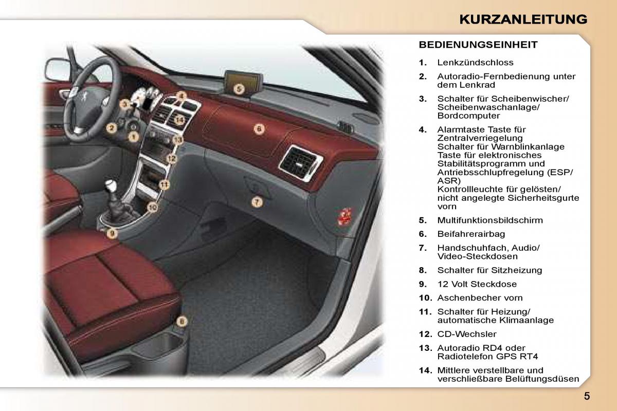 Peugeot 307 CC Handbuch / page 2