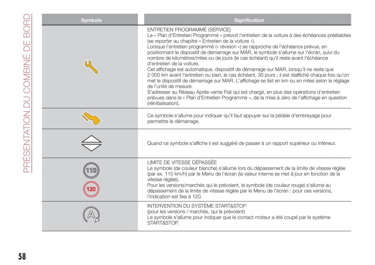Fiat Tipo combi manuel du proprietaire / page 58