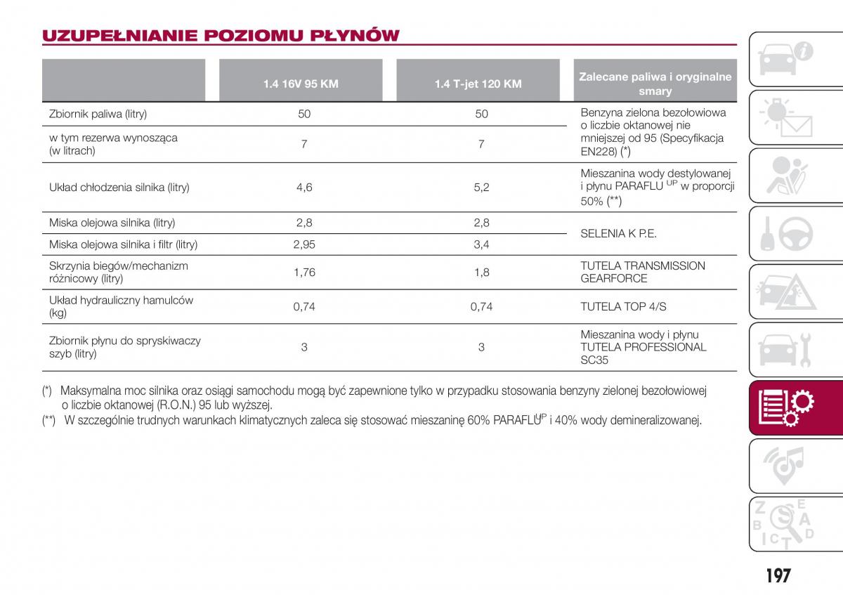 Fiat Tipo combi instrukcja obslugi / page 199
