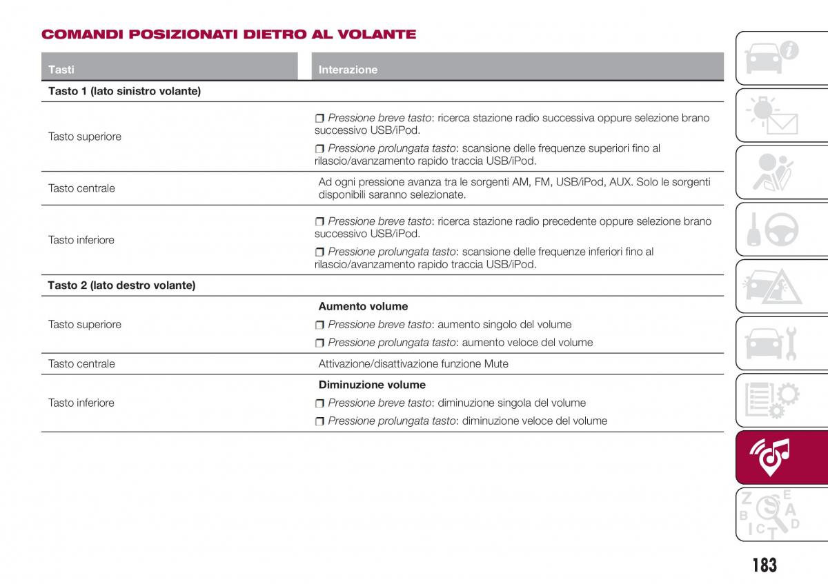 Fiat Tipo sedan manuale del proprietario / page 185