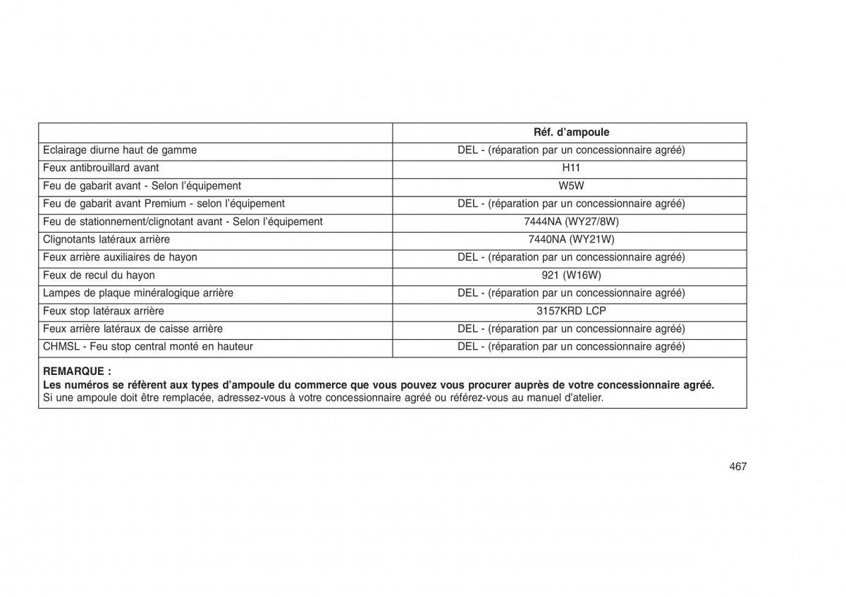 Jeep Grand Cherokee WK2 WH2 manuel du proprietaire / page 471