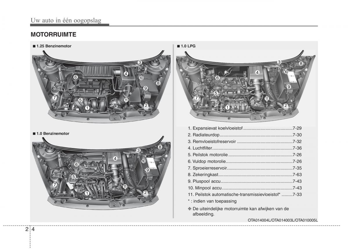 KIA Picanto II 2 handleiding / page 12