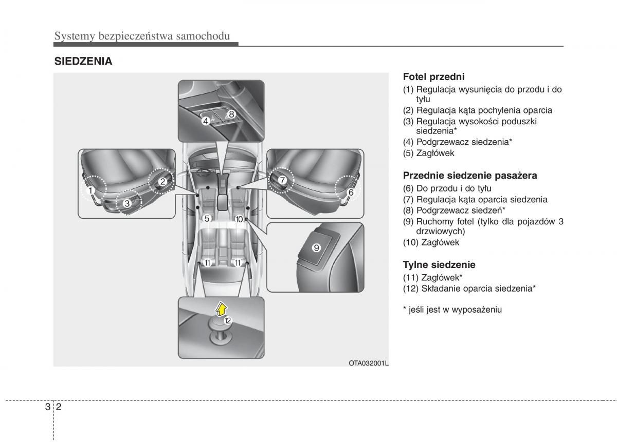 KIA Picanto II 2 instrukcja obslugi / page 14